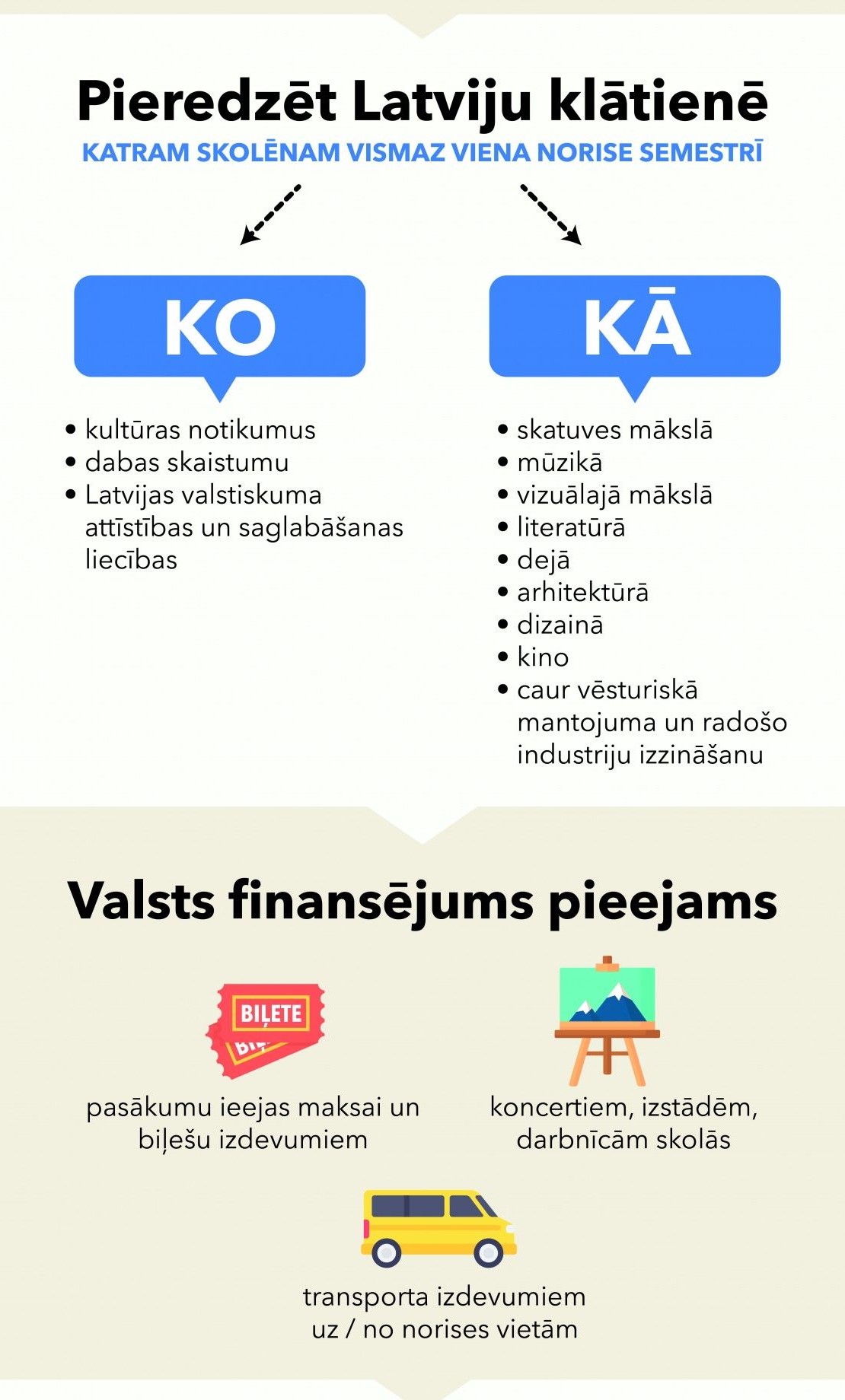 skolas-soma-infografika-06.2019-v1-01