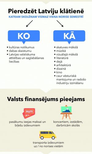 skolas-soma-infografika-06.2019-v1-01